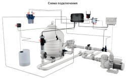 Система обеззараживания Sugar Valley Oxilife Comercial OX6, фото 3