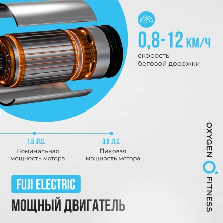 Беговая дорожка домашняя OXYGEN FITNESS REVIVE C, фото 12