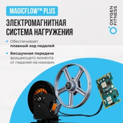 Велотренажер домашний OXYGEN FITNESS CARDIO CONCEPT 5, фото 16