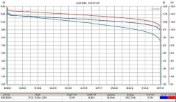 Тяговый гелевый аккумулятор RuTrike 6-EVF-80 (12V80A/H C3), фото 2
