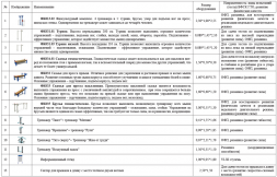 Площадка для сдачи нормативов. Ступень 6-11 (№2) , фото 2 Площадка для сдачи нормативов. Ступень 6-11 (№2) , фото 2