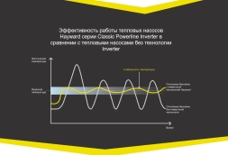 Тепловой насос Hayward Powerline Inverter 15 кВт, фото 7