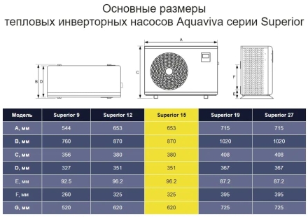Тепловой насос Aquaviva Superior 9 кВт, фото 4
