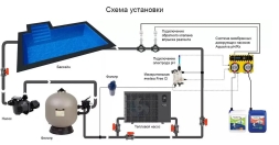 Автоматическая станция дозации мембранная AquaViva PH/RX+Free Cl, фото 4 Автоматическая станция дозации мембранная AquaViva PH/RX+Free Cl, фото 4