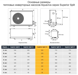 Тепловой насос Aquaviva Superior Split 12 кВт, фото 6 Тепловой насос Aquaviva Superior Split 12 кВт, фото 6